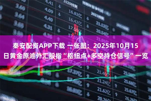 秦安配资APP下载 一张图：2025年10月15日黄金原油外汇股指“枢纽点+多空持仓信号”一览